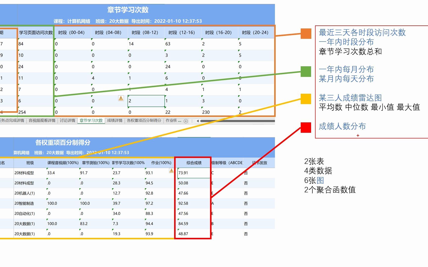 python数据分析项目讲解哔哩哔哩bilibili