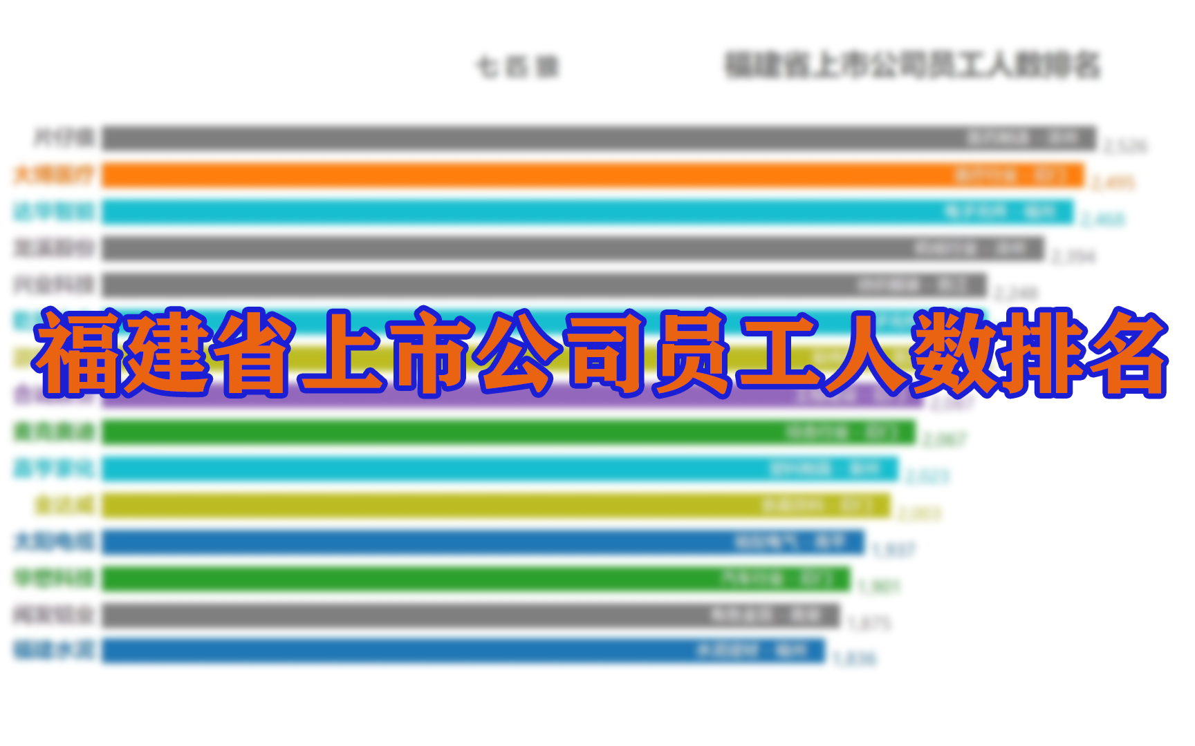 【可视化】福建省上市公司员工人数排名哔哩哔哩bilibili