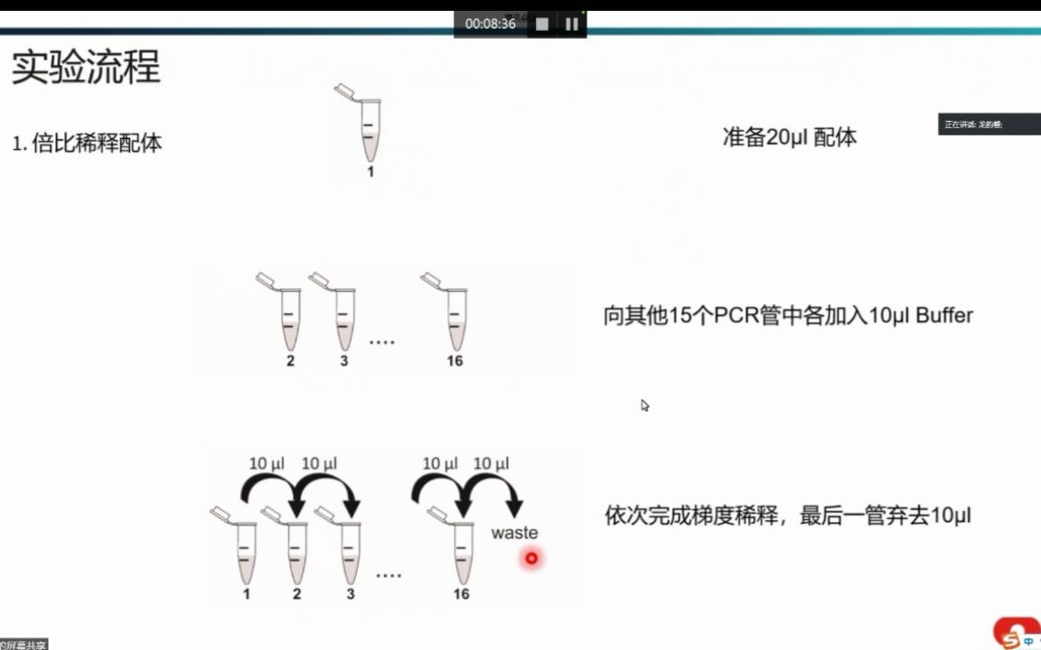 使用Monolith技术(MST)解决小分子亲和力检测难题哔哩哔哩bilibili