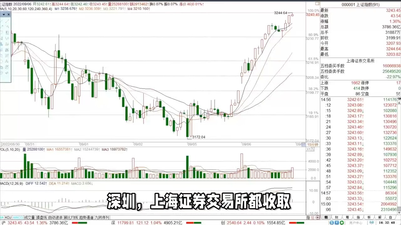 重庆证券公司融资融券融资利率最低多少?交易手续费是哪些?哔哩哔哩bilibili