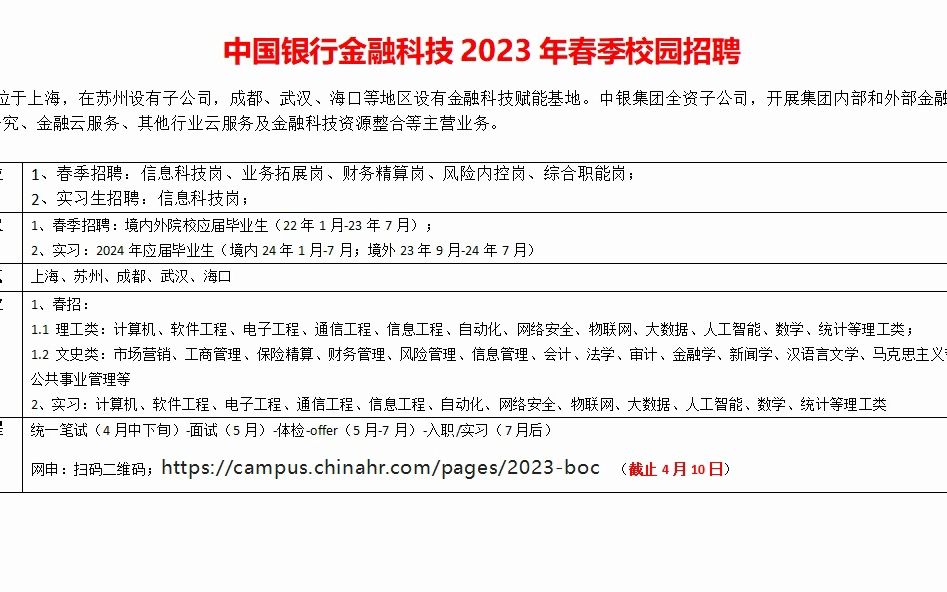 中银金融科技2023年春季校园招聘哔哩哔哩bilibili