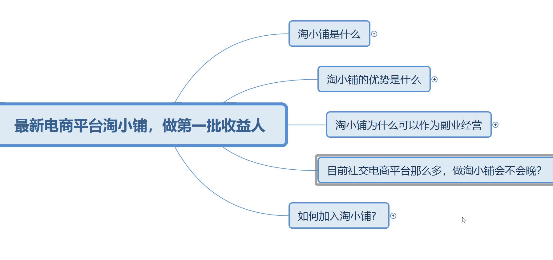 风口上的淘小铺,真的可以加入吗哔哩哔哩bilibili