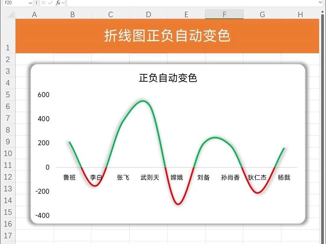 Excel折线图,根据正负自动改变颜色哔哩哔哩bilibili