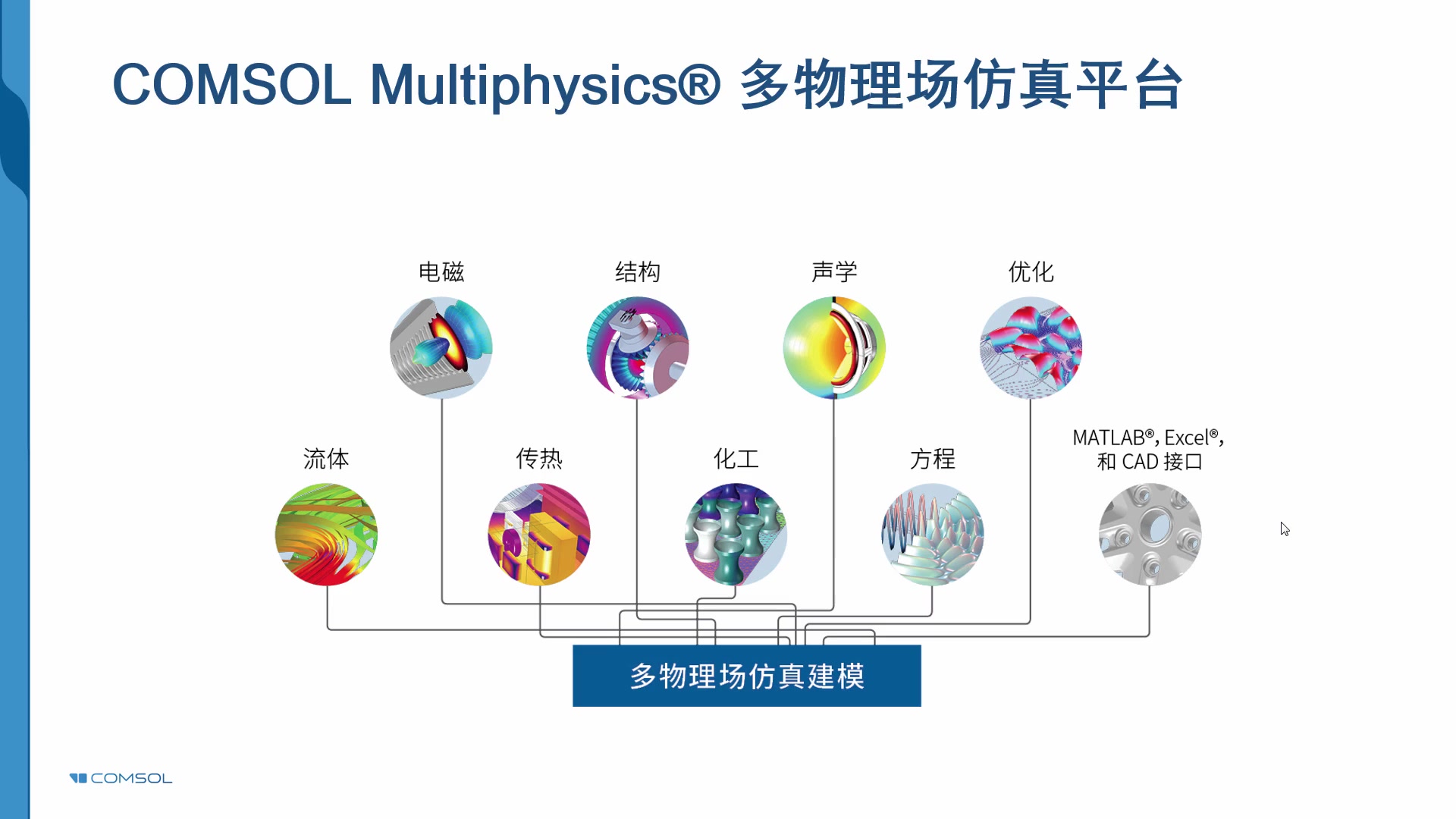 [图]COMSOL Multiphysics® 电池与电化学建模