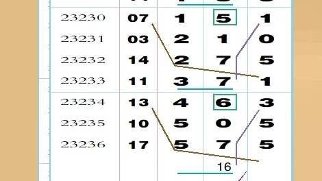 5.28福彩3D预测落码精准数据