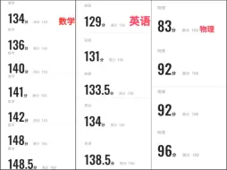 下载视频: 三折叠怎么折都有分