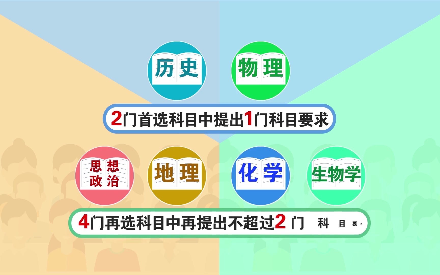 江西新高考改革后:高招录取有哪些变化?什么是“院校专业组”?这里有解答!哔哩哔哩bilibili