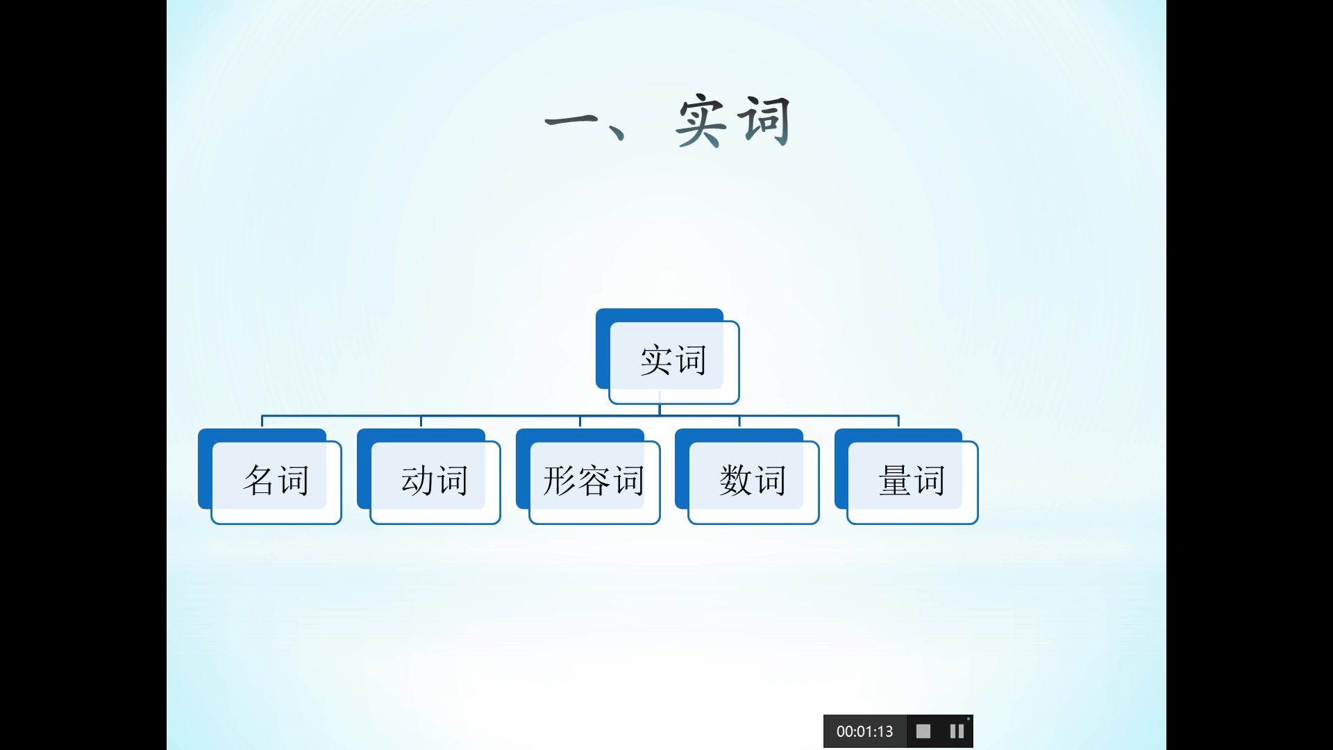 [图]【知识讲授】教你轻松掌握语文语法