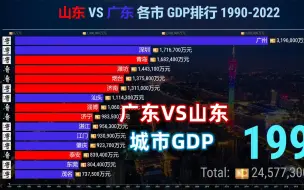 Download Video: 城市GDP对比：山东 VS 广东，南北对决谁更胜一筹？