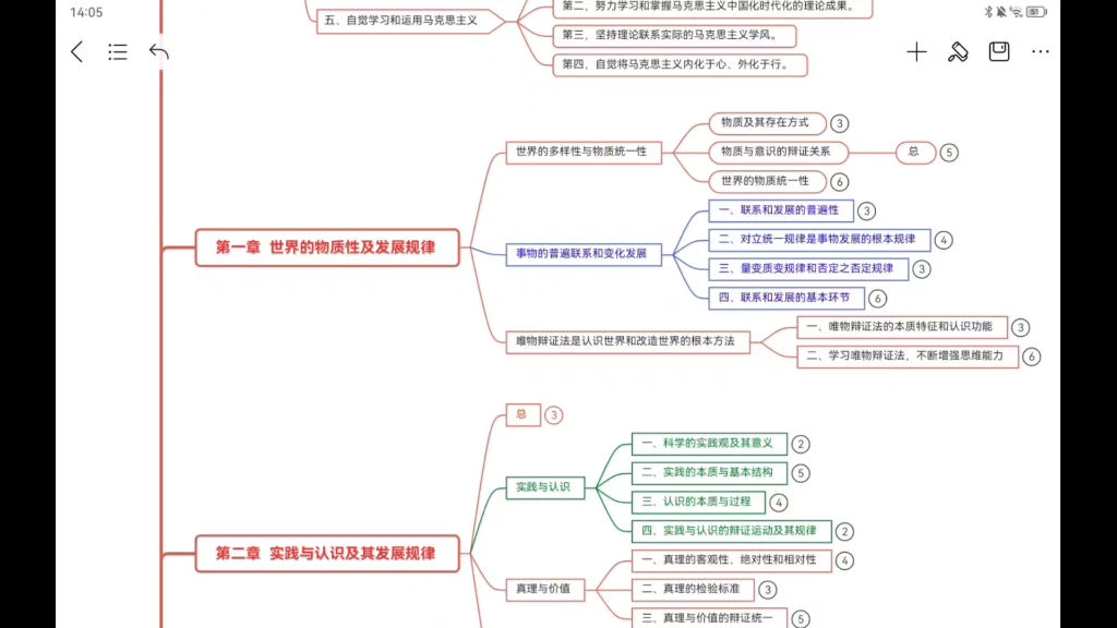 [图]【23马原】超详细思维导图——第一章  世界的物质性及其发展规律