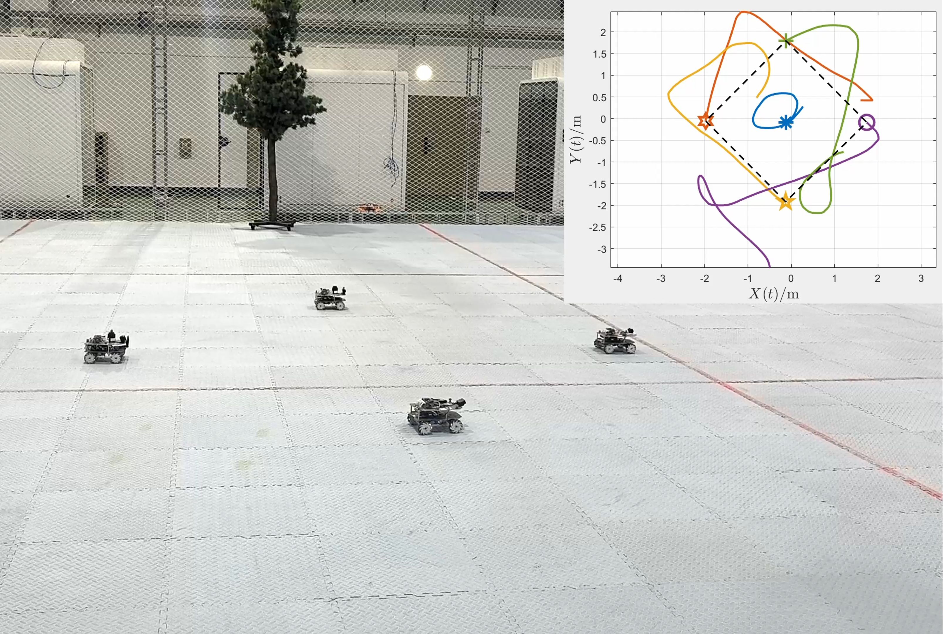 Timevarying Formation Tracking Control for Heterogeneous EulerLagrange Systems哔哩哔哩bilibili