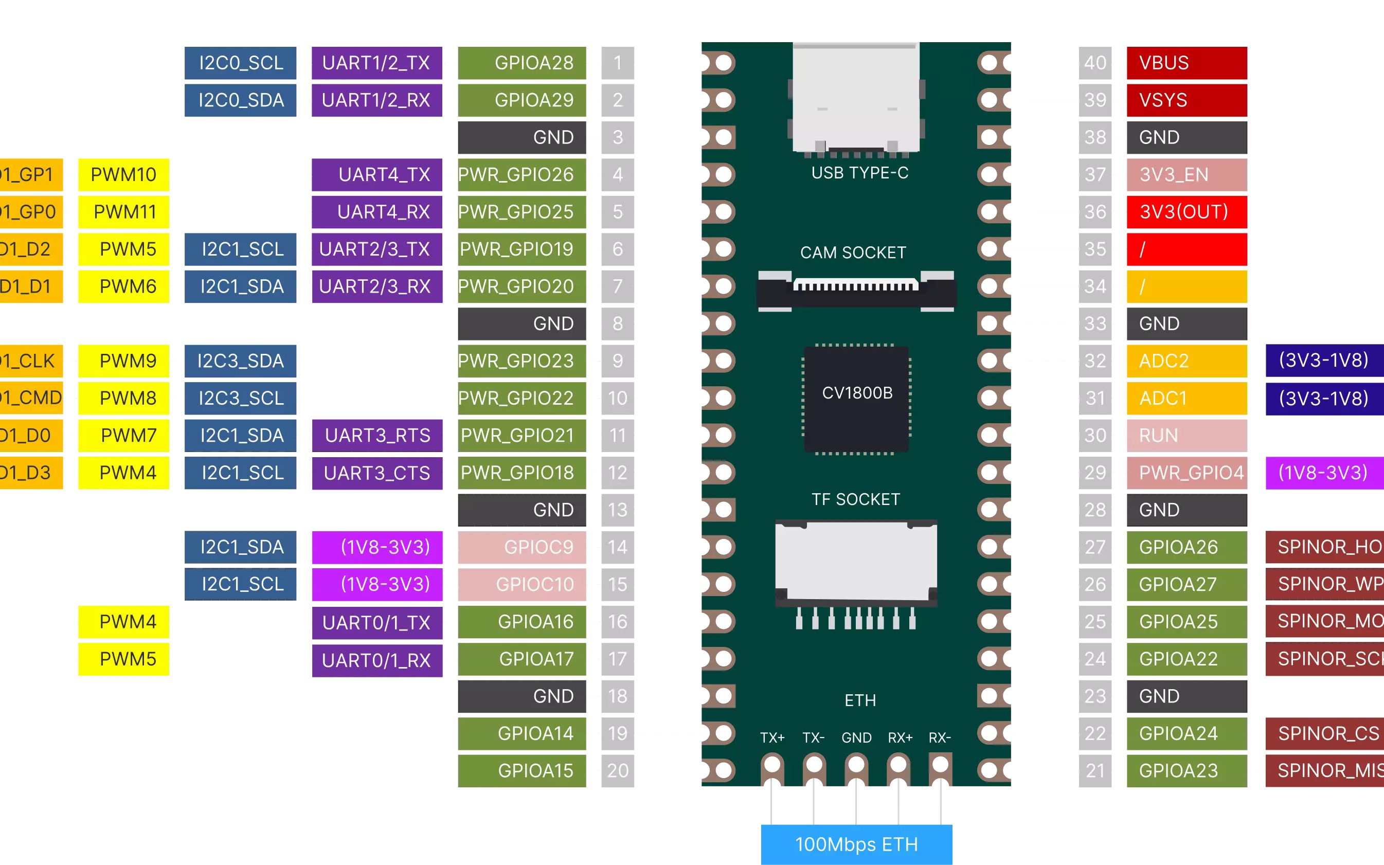 MilkV Duo 开发板实战 烧写Linux系统 和 USB虚拟RNDIS网卡登录系统哔哩哔哩bilibili