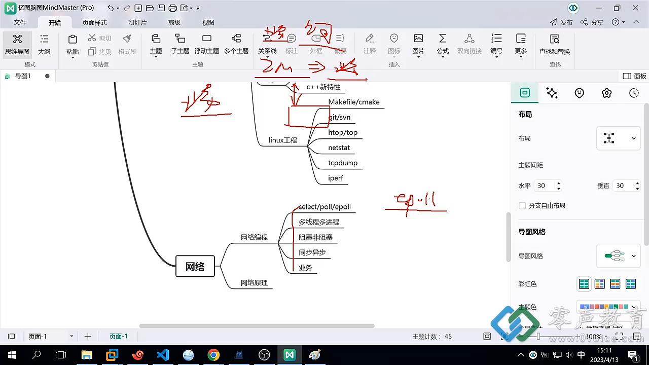 1 60分钟全面分析linuxcc 学习路线(含就业岗位,工作场景,详细技术)