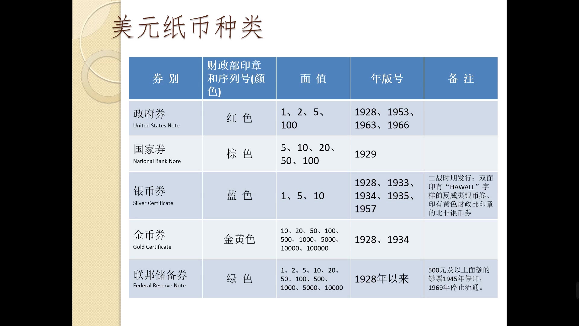 外币现钞防伪哔哩哔哩bilibili