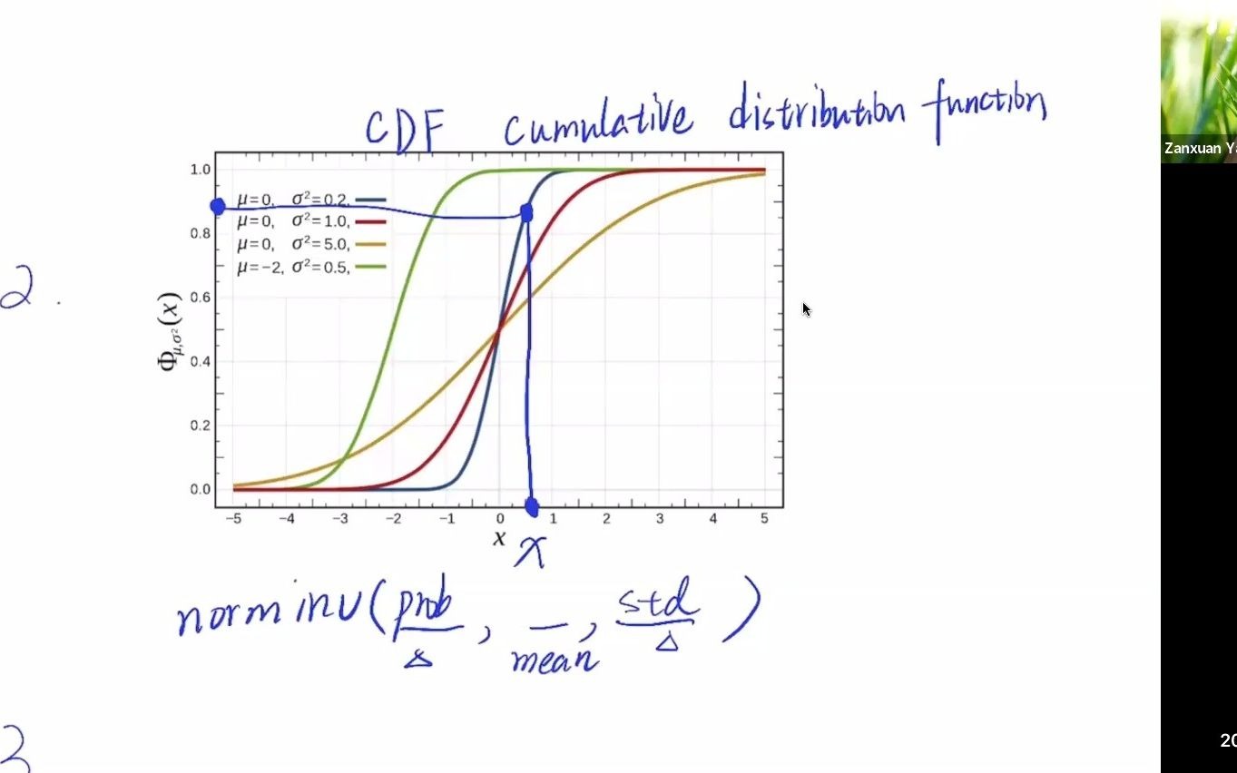 【英】用Excel进行股价的蒙特卡罗模拟Monte Carlo Simulation with Excel哔哩哔哩bilibili