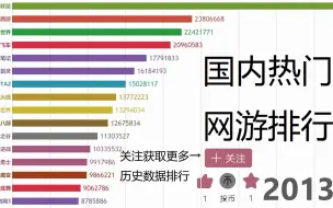 Download Video: 国内最热网游是？看完这份排行就知道了！