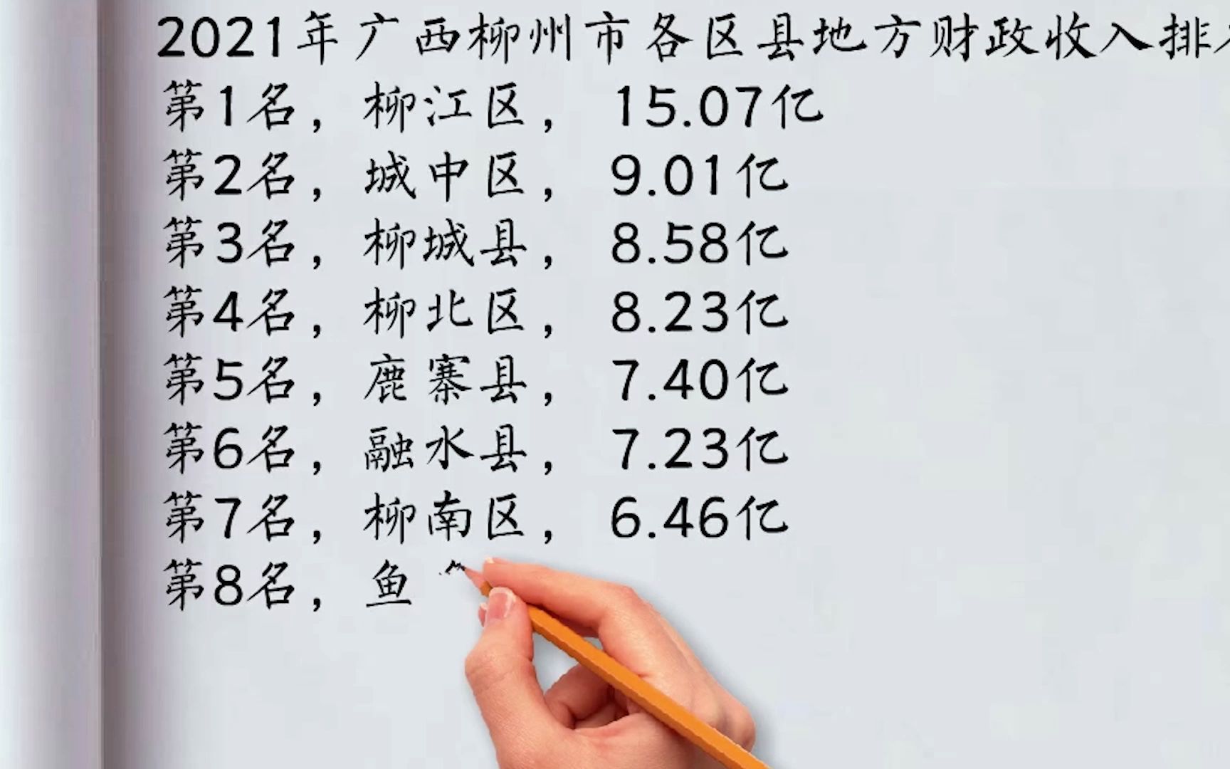 2021年广西柳州市各区县地方财政收入排名:柳江区第一,城中区第二哔哩哔哩bilibili