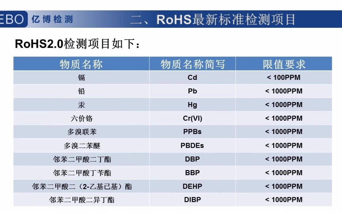 rohs检测项目有哪些/rohs指令有几种有害物质哔哩哔哩bilibili