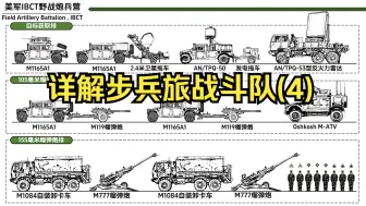 Download Video: 详解步兵旅战斗队(4)-野战炮兵营