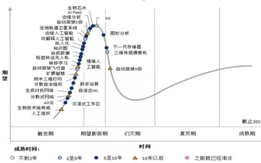 [图]统计学-第13章 时间序列分析与预测（一）