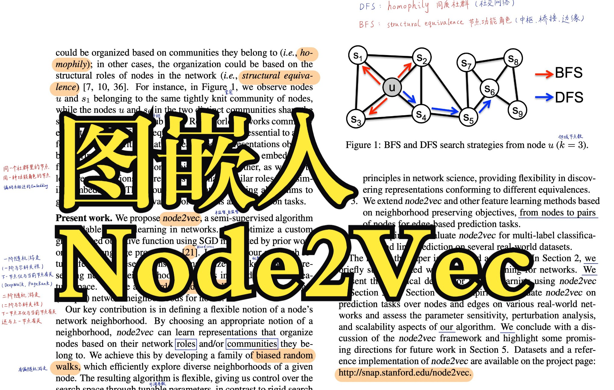 Node2Vec论文逐句精读哔哩哔哩bilibili