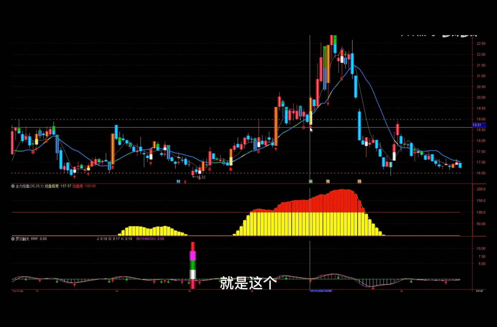 macdcci指標組合強強結合直接提示買賣點