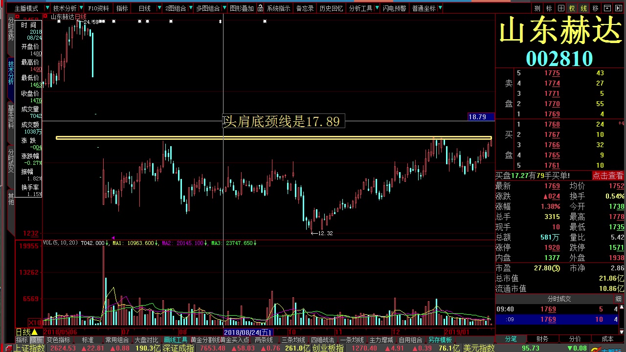 平台突破回踩战法 箱体突破后股价会涨吗 强势股回调到哪里可以买入哔哩哔哩bilibili