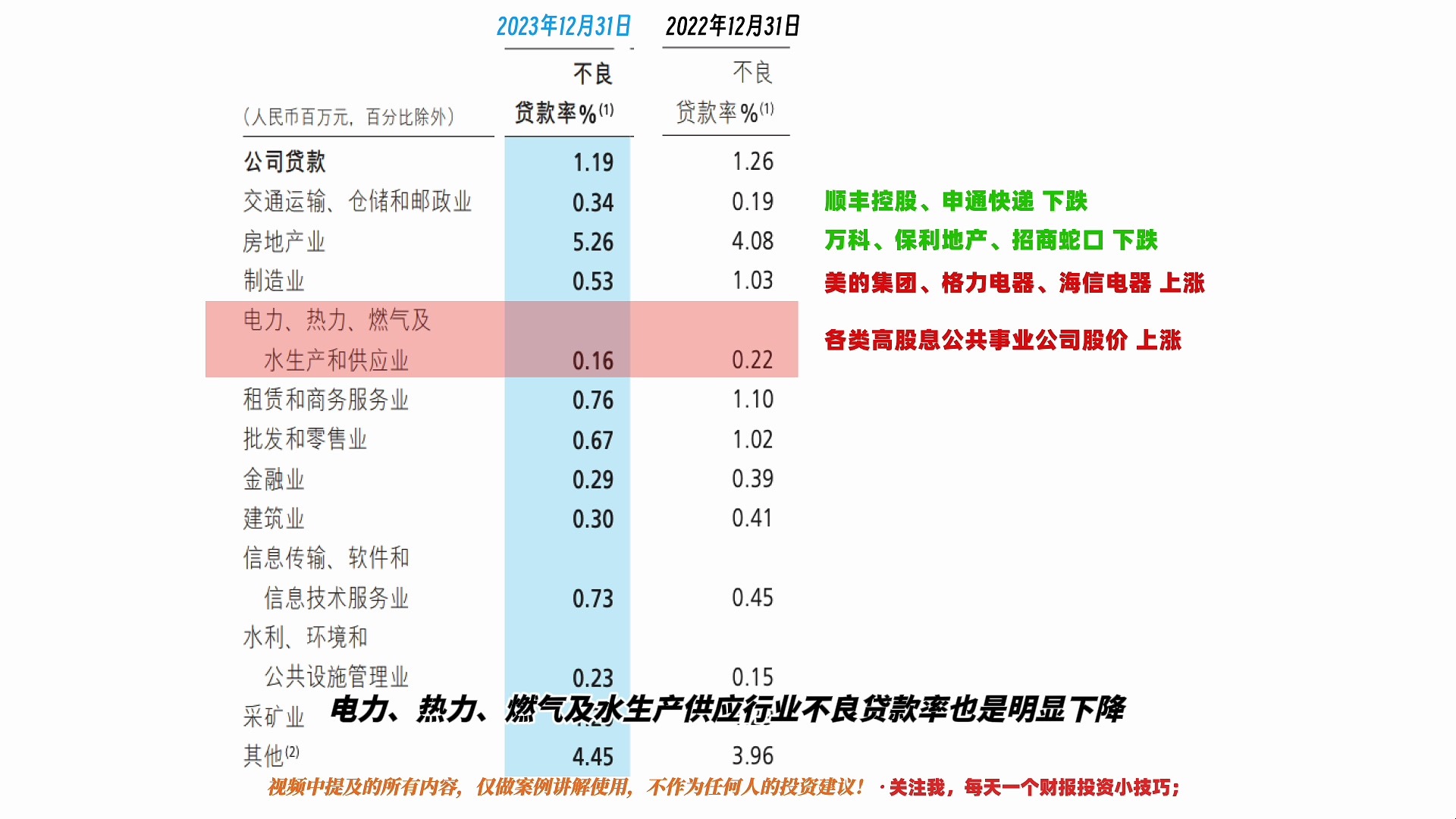 招商银行财报房地产持续恶化哔哩哔哩bilibili