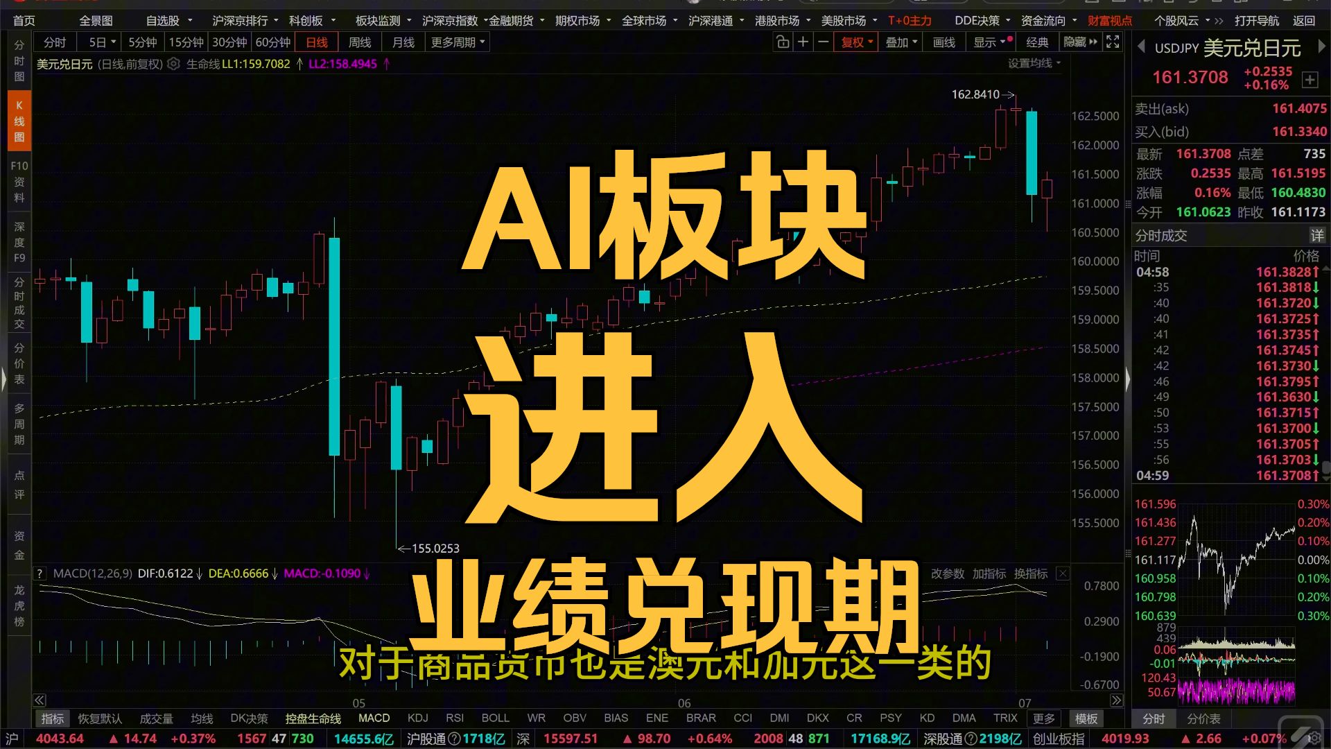冲高回落后的混沌期（周复盘）