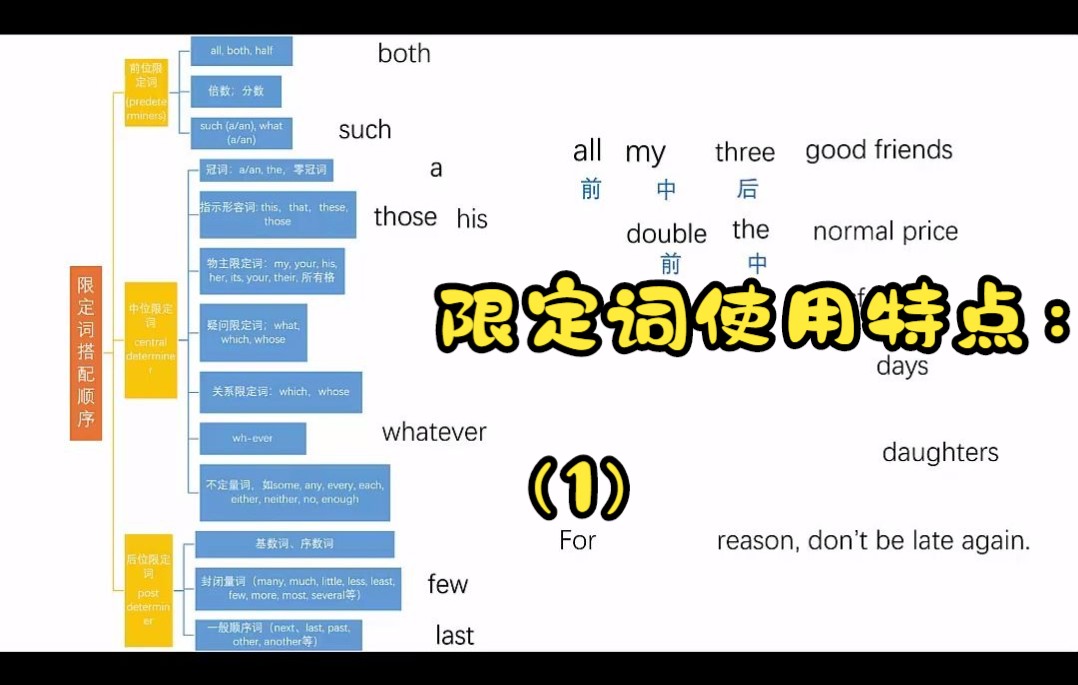 [图]英语语法第八讲--限定词使用特点(1)