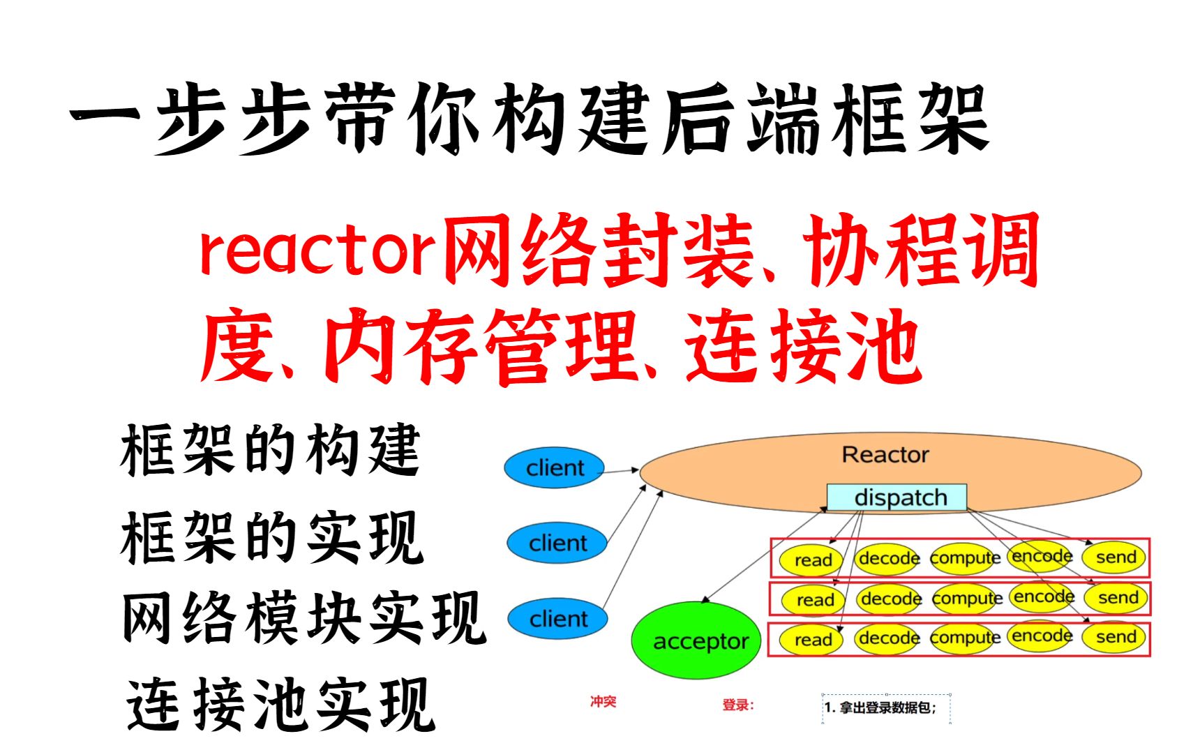 C++后端框架的构建、框架的实现、网络模块实现、连接池实现哔哩哔哩bilibili