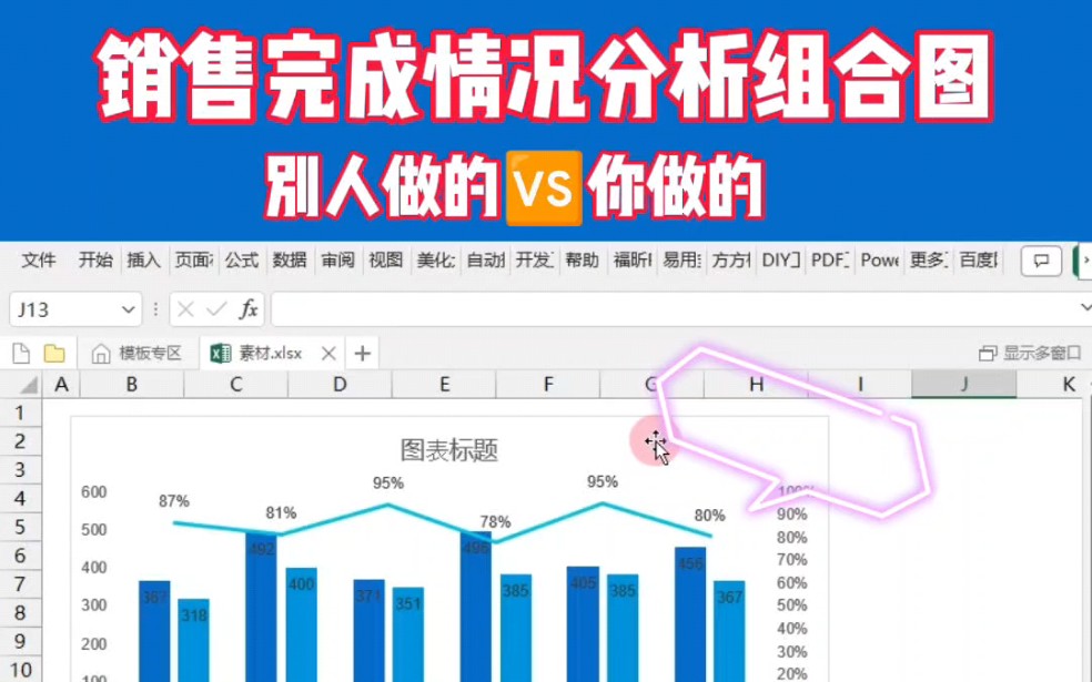 销售完成情况分析组合图:柱形图+折线图哔哩哔哩bilibili