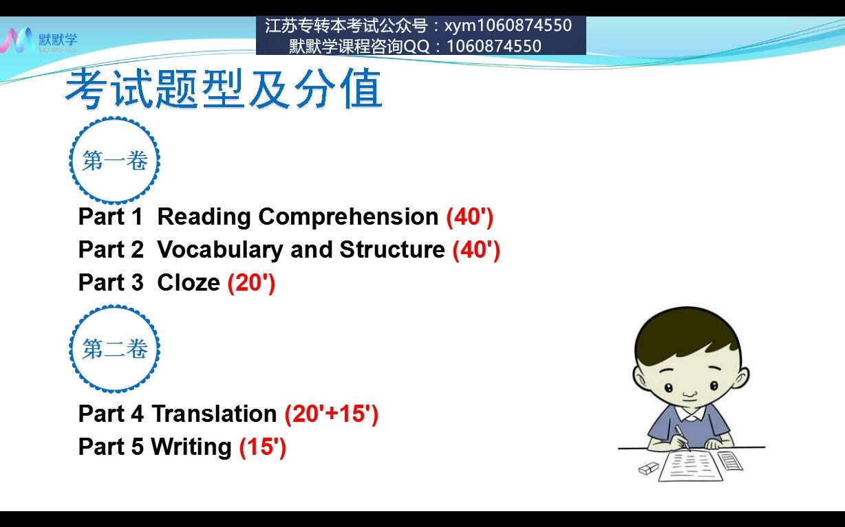 江苏专转本英语学习方法及规划2019哔哩哔哩bilibili