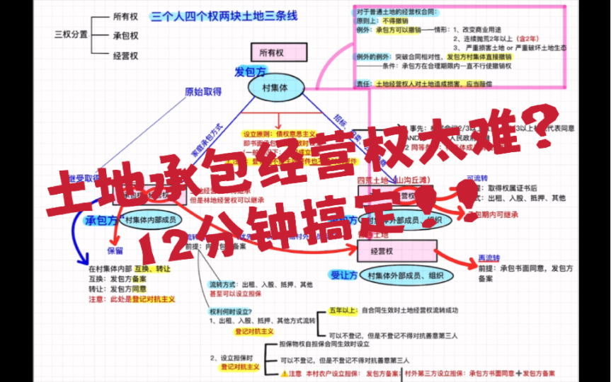 [图]【法硕】12分钟学会土地承包经营权