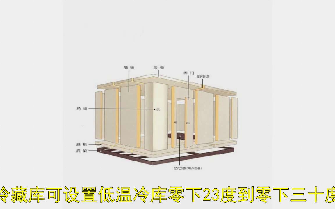 【铜仁】农产品五六平保鲜库价格贵吗水果保鲜库建造商湿度高度哔哩哔哩bilibili