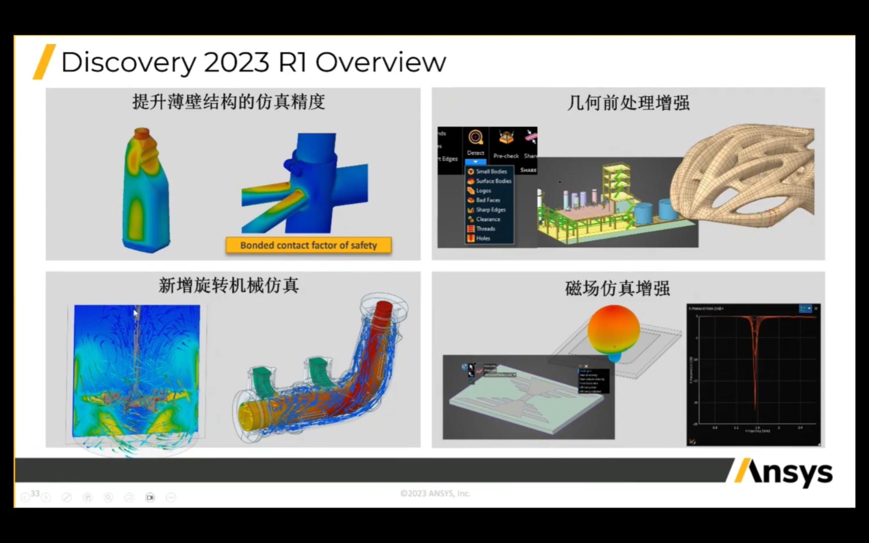 [图]Ansys Discovery 2023 R1新功能介绍