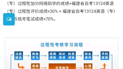 2024年4月福建省自考13124英语(专)过程性加分网络助学017分简介哔哩哔哩bilibili