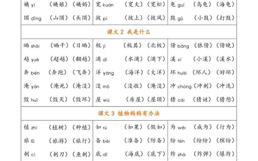 二年级语文上册 识字表生字组词(领电子版:点我头像看简介)哔哩哔哩bilibili