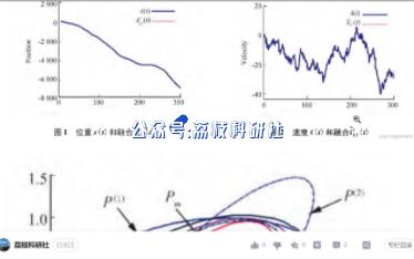 【状态估计】带观测滞后多传感器系统的改进协方差交叉融合Kalman滤波器(Matlab代码实现)哔哩哔哩bilibili