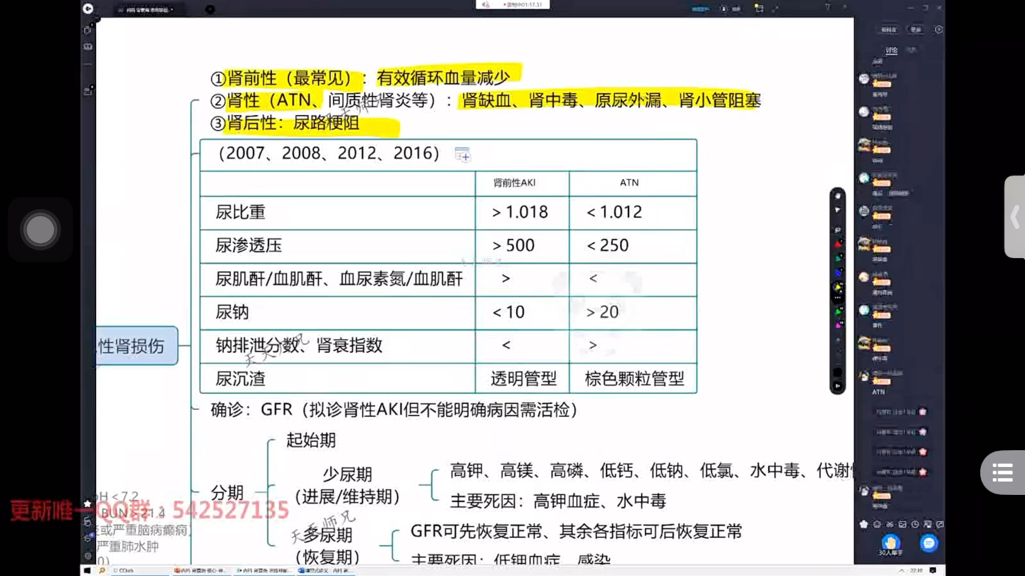 内科学-泌尿系统-肾衰竭 思维导图ttsx(自用 侵删)