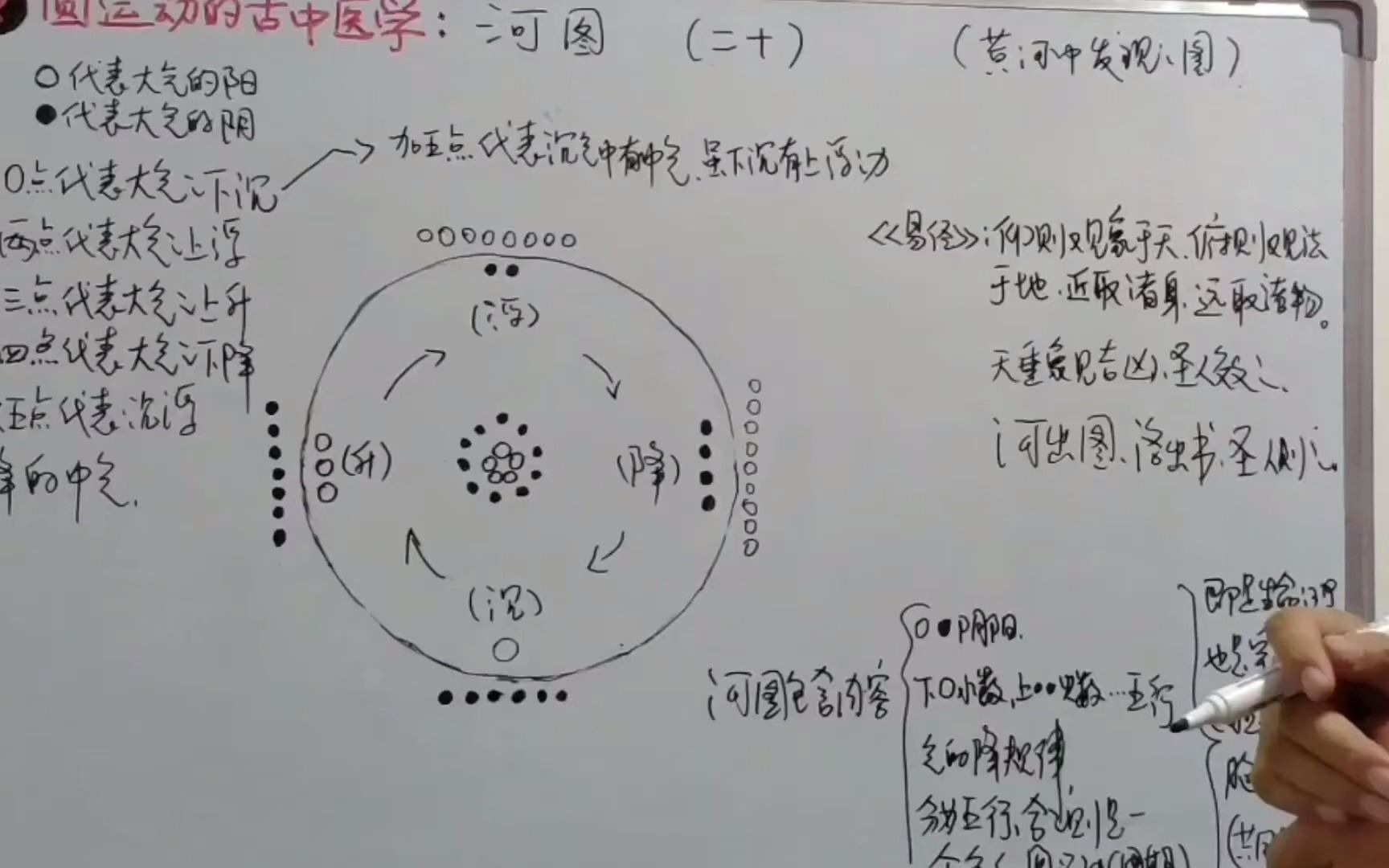 [图]圆运动的古中医学河图简介一_1080p