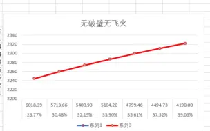 Download Video: 妄想山海：大荒伤害里世界boss带穿透好还是带伤加好，四张图解决你的疑惑，确定不来看看吗？