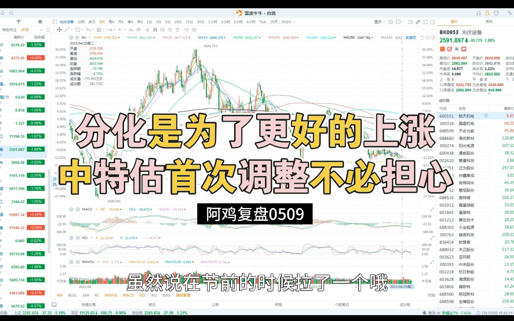 分化是为了更好的上涨,中特估首次调整不必担心——阿鸡复盘0509哔哩哔哩bilibili