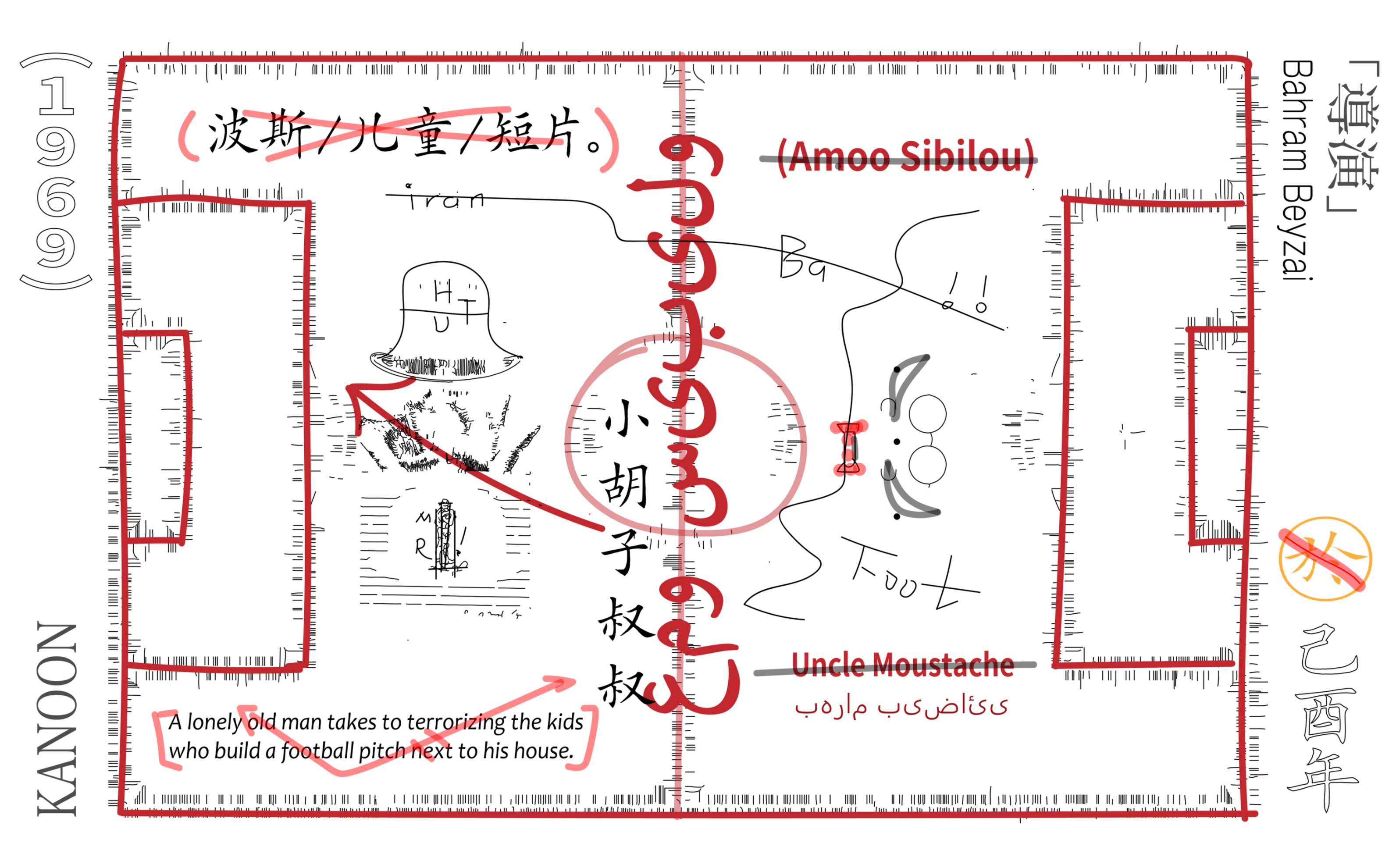 【波斯儿童短片 | 中字】小胡子叔叔 Amoo Sibilou (1969)哔哩哔哩bilibili