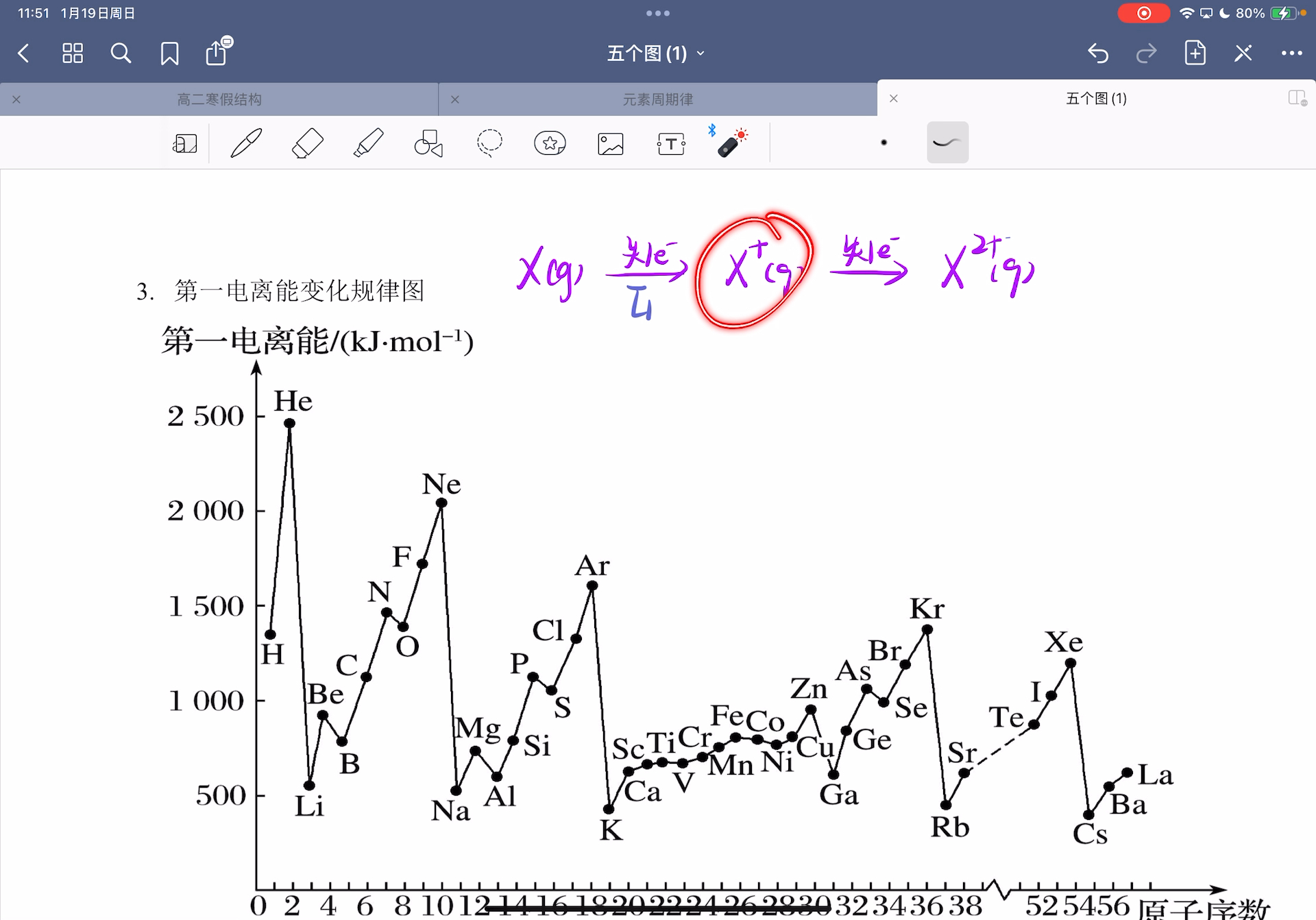 第一电离能和电负性规律以及应用