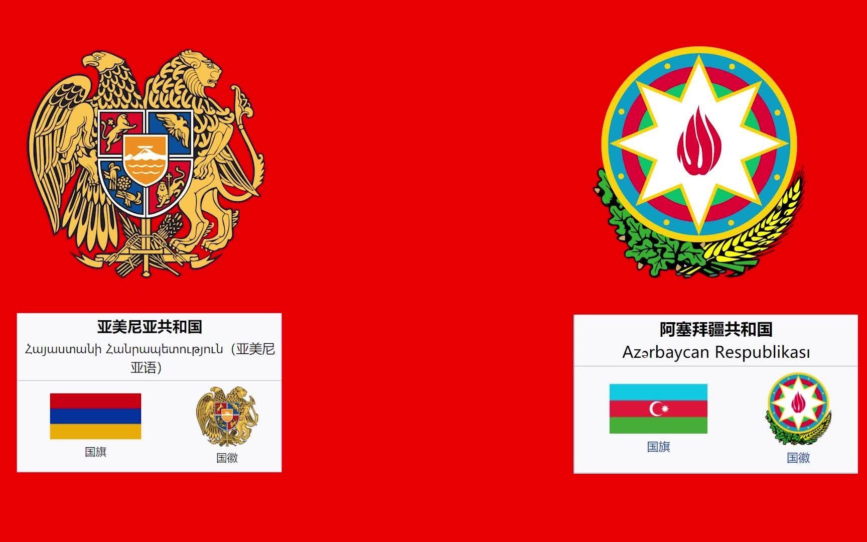 各国人民的态度:支持亚美尼亚or阿塞拜疆?(2020年)