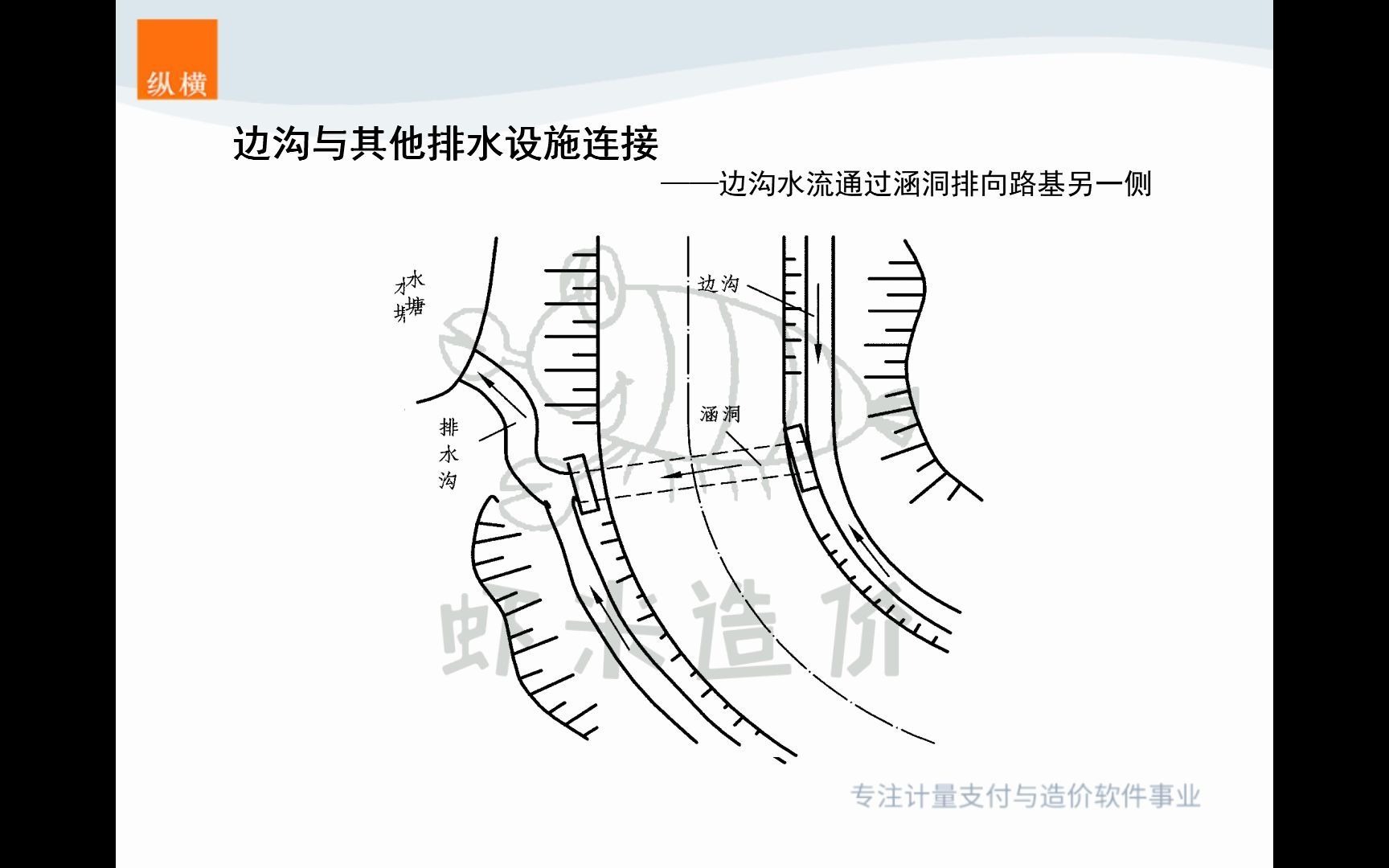 纵横造价实战边沟(附施工图解、造价编制)哔哩哔哩bilibili