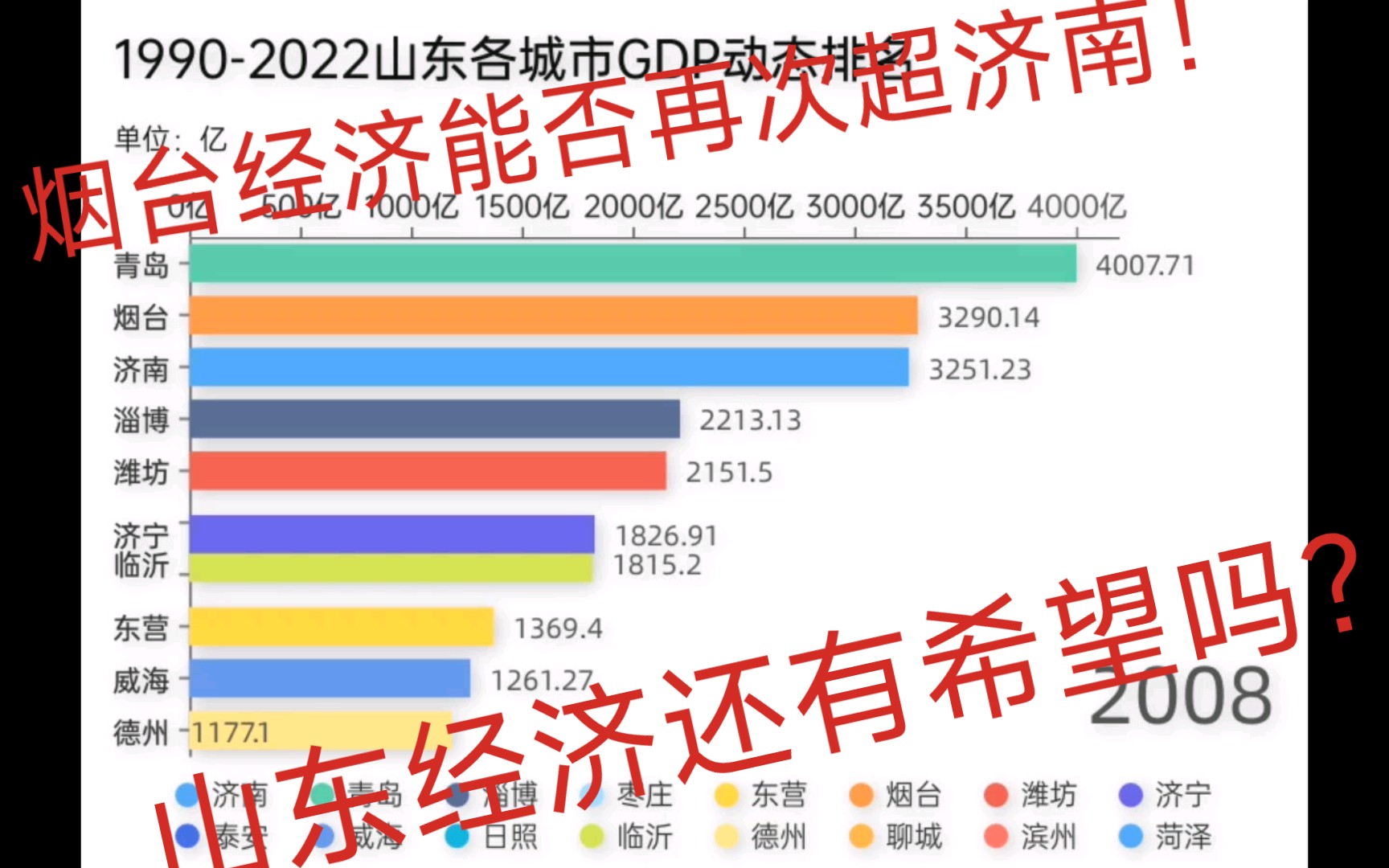 烟台能否再次超过济南!山东经济是否还有希望?山东省各地市1990~2022年各地市GDP排名动态变化图哔哩哔哩bilibili