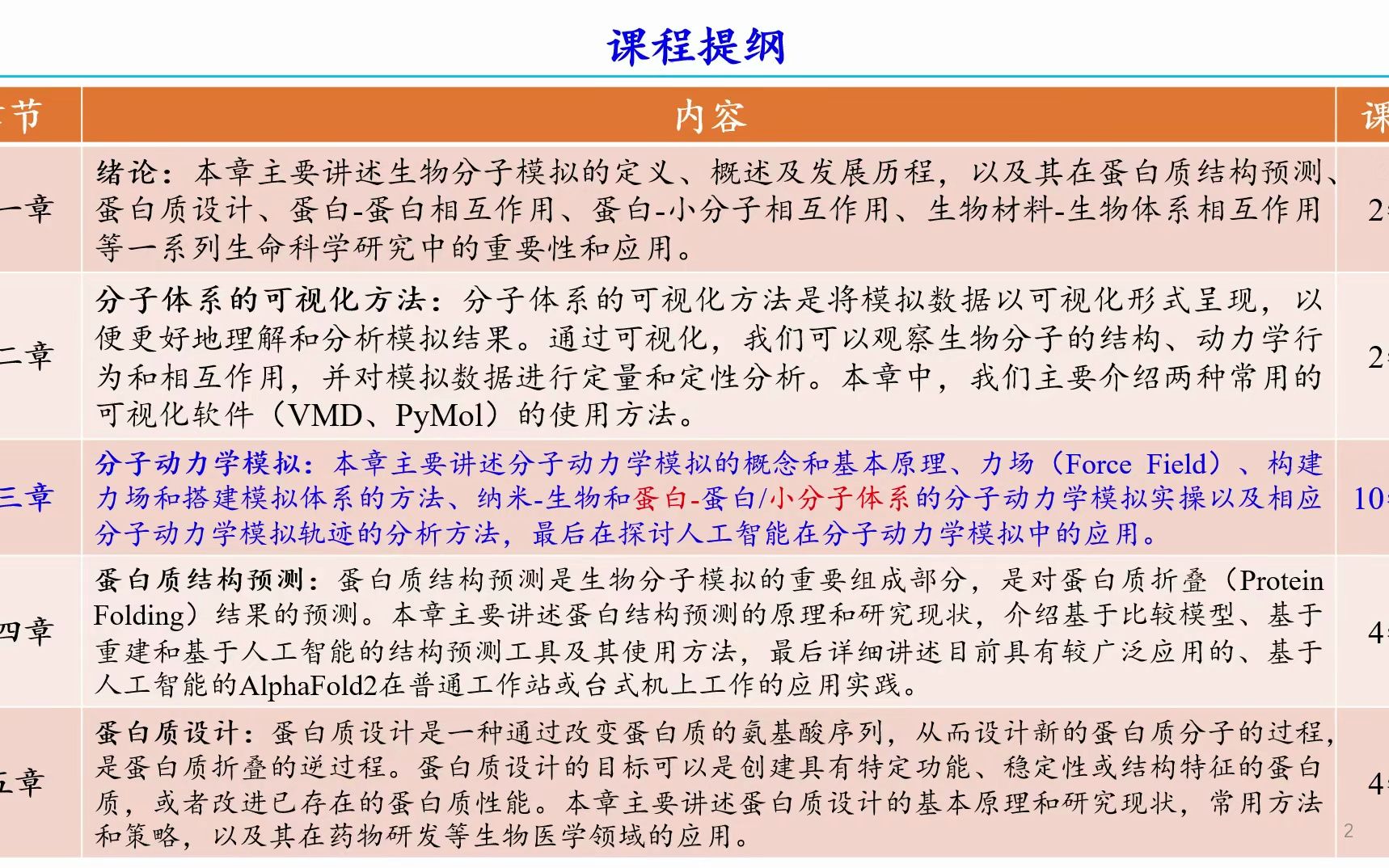 生物分子模拟第六讲蛋白小分子相互作用体系的分子动力学模拟哔哩哔哩bilibili