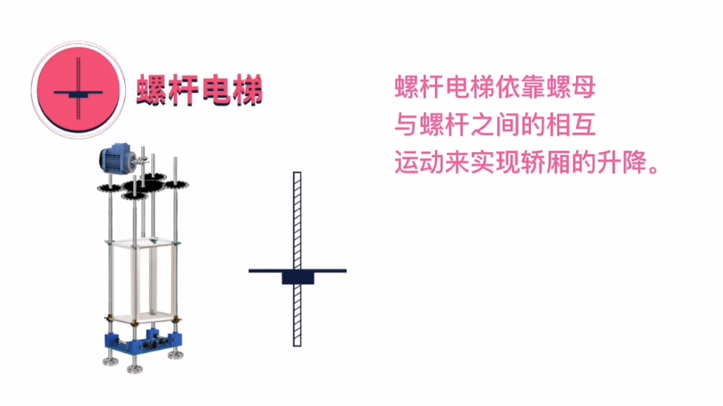 不同原理电梯,优缺点不同,了解电梯原理,选择合适电梯,#加装电梯#别墅梯@奥的斯电梯@电梯关姐哔哩哔哩bilibili